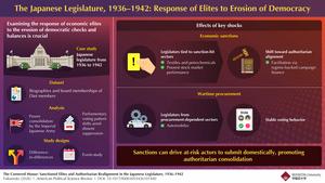 Current Global Environment Mirrors the 1930s: A Study
